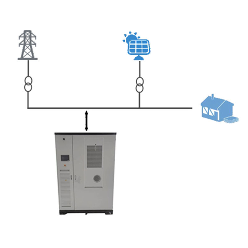 Sistema industrial de armazenamento de energia 100KW 215KWH Sistema solar em rede Conformidade com as normas CE